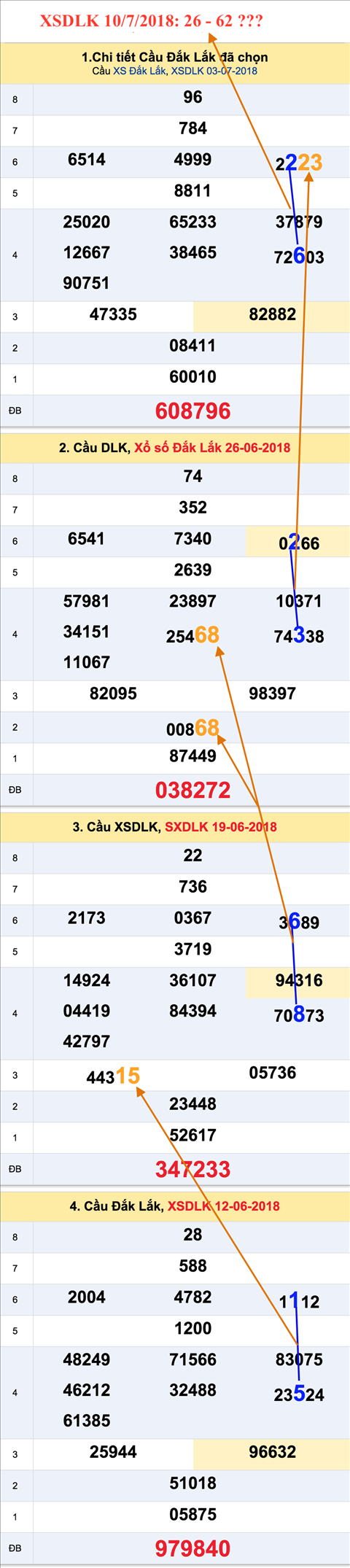 Tham khao XSDLK 10-07-2018 Tham khao XSDLK 10-07-2018